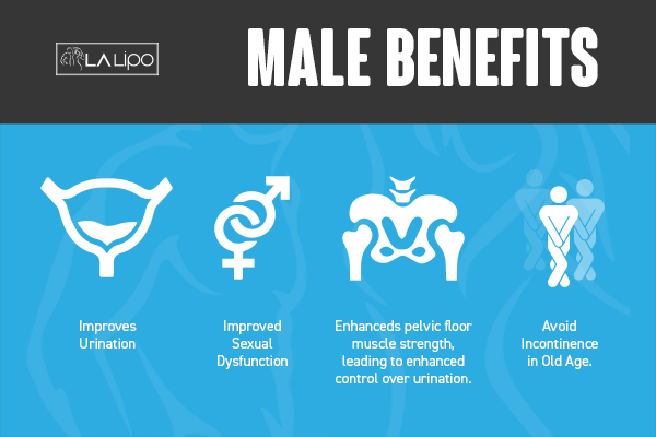 Incontinence treatment Sunbury benefits for men!