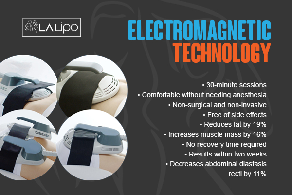 Graphic to show bullet points of how LA-EMS Body Sculpting Sunbury treatment works