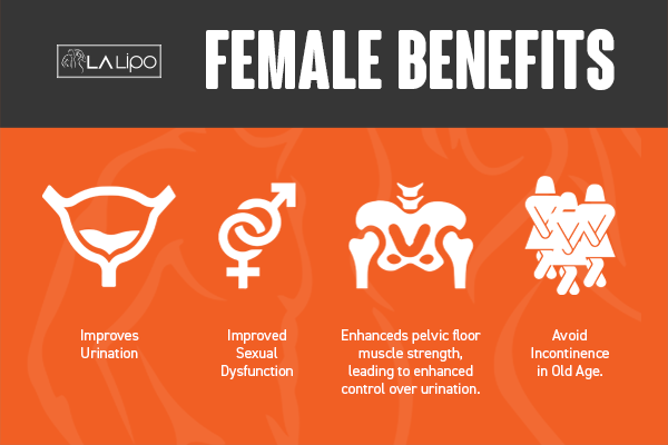 See our incontinence treatment prices and plans from LA LIPO Sunbury
